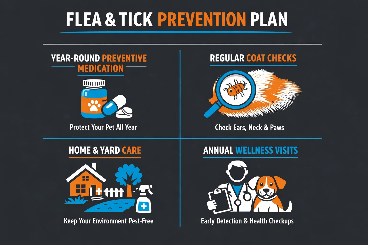 Montclair Feb Blog Graphic Flea and Tick Prevention